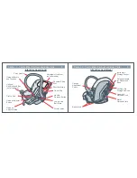 Preview for 4 page of Combi Centre DX 8074 Series Instruction Manual