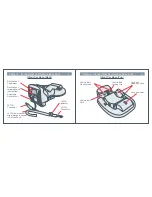 Preview for 5 page of Combi Centre DX 8074 Series Instruction Manual