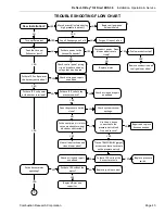 Preview for 47 page of Combustion Research reflect-o-ray eds 3.5 Installation Operation & Maintenance