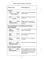 Preview for 49 page of Comdial 6010S-XX User Manual