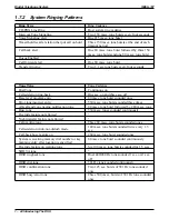 Preview for 28 page of Comdial Air Impact DSU Manual