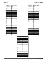 Preview for 141 page of Comdial Air Impact DSU Manual