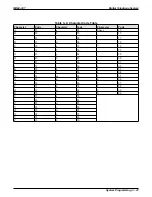 Preview for 153 page of Comdial Air Impact DSU Manual