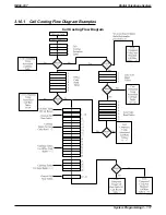 Preview for 229 page of Comdial Air Impact DSU Manual