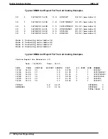 Preview for 234 page of Comdial Air Impact DSU Manual