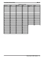 Preview for 142 page of Comdial DSU II System Manual