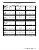 Preview for 190 page of Comdial DSU II System Manual