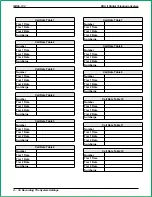 Preview for 318 page of Comdial DSU II System Manual