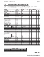 Preview for 449 page of Comdial DSU II System Manual