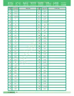 Preview for 16 page of Comelit FT SB2 24 Installation Manual