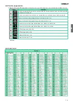 Preview for 59 page of Comelit HFX-700B Technical Manual