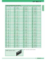 Preview for 20 page of Comelit MT SB2 01 Technical Manual