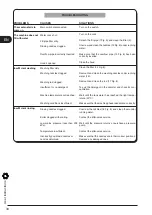 Preview for 34 page of COMENDA RC07 Use And Maintenance Instructions