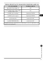 Preview for 47 page of COMENDA RC07 Use And Maintenance Instructions