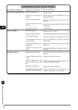 Preview for 48 page of COMENDA RC07 Use And Maintenance Instructions