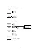 Preview for 32 page of Comet Labs ND16000 Series User Manual