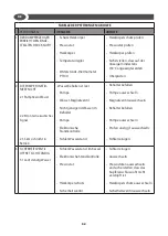 Preview for 52 page of Comet 9204 0006 User Instructions