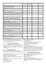 Preview for 152 page of Comet CRS 75 BT Manual