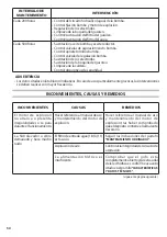 Preview for 50 page of Comet FDX COMPACT CUBE Instruction Manual