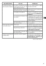 Preview for 51 page of Comet FDX COMPACT CUBE Instruction Manual