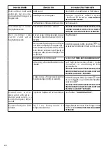 Preview for 72 page of Comet FDX COMPACT CUBE Instruction Manual