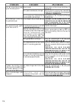 Preview for 116 page of Comet FDX COMPACT CUBE Instruction Manual