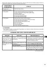 Preview for 125 page of Comet FDX COMPACT CUBE Instruction Manual