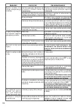 Preview for 126 page of Comet FDX COMPACT CUBE Instruction Manual