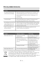 Preview for 19 page of Comfee CMGO 20SF S Instruction Manual