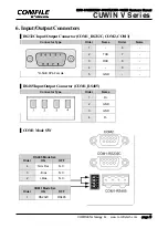 Preview for 9 page of COMFILE CUWIN CWV-070BR Hardware Manual