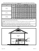 Preview for 26 page of COMFORT-AIRE 045-3 Installation Instructions Manual