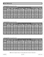 Preview for 43 page of COMFORT-AIRE GDD92C Installation Instructions Manual