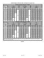 Preview for 19 page of COMFORT-AIRE GUH92A Installation Instructions Manual