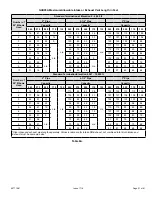 Preview for 21 page of COMFORT-AIRE GUH92A Installation Instructions Manual