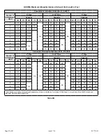 Preview for 22 page of COMFORT-AIRE GUH92A Installation Instructions Manual