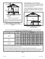 Preview for 27 page of COMFORT-AIRE GUH92A Installation Instructions Manual