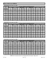 Preview for 51 page of COMFORT-AIRE GUH92A Installation Instructions Manual