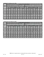 Preview for 55 page of COMFORT-AIRE GUH92A Installation Instructions Manual