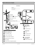 Preview for 59 page of COMFORT-AIRE GUH92A Installation Instructions Manual