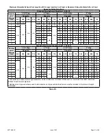 Preview for 21 page of COMFORT-AIRE GUH96C Installation Instructions Manual