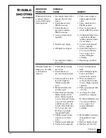 Preview for 27 page of Comfort Glow CG2618PVA Manual