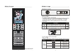 Preview for 5 page of Comfort leisure CL55 Operation Instructions Manual