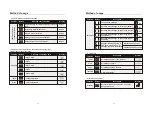 Preview for 6 page of Comfort leisure CL55 Operation Instructions Manual