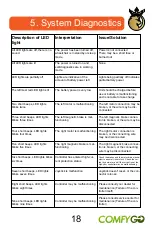 Preview for 19 page of Comfy Go Mobility 6011 Lithium User Manual And Warranty