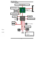 Preview for 14 page of Commell FE-97G User Manual