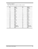 Preview for 21 page of Commell LV-670LVDS User Manual