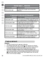 Preview for 20 page of Commidt CIBS TOTAL User Manual