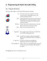 Preview for 22 page of Commonplace Robot arm mower 4 User Manual