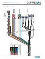 Preview for 10 page of CommScope HELIAX FiberFeed HFT1206-24S49 Series Installation Manuallines