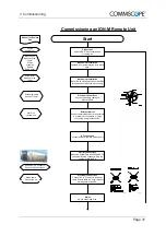 Preview for 31 page of CommScope ION-M19P User Manual